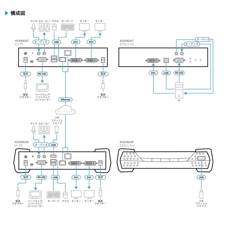 KE6940AR DVI-Iデュアルディスプレイ IP-KVMレシーバー（デュアル電源/LAN対応） | ATEN | 03