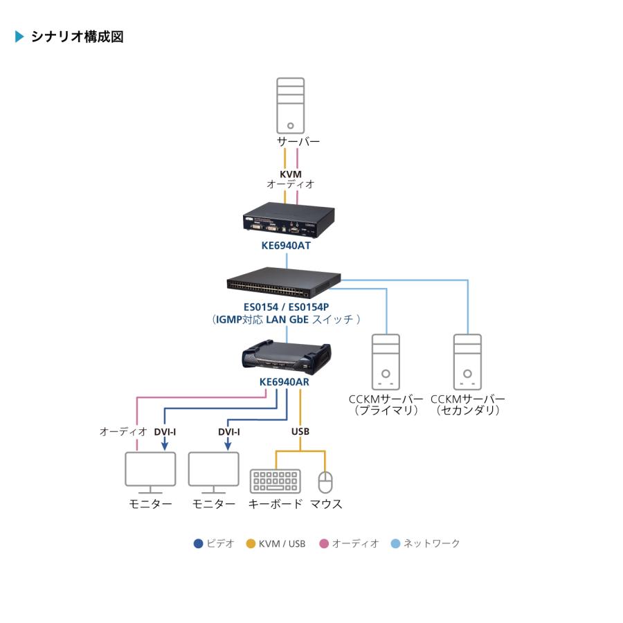 KE6940AR DVI-Iデュアルディスプレイ IP-KVMレシーバー（デュアル電源/LAN対応） | ATEN | 04
