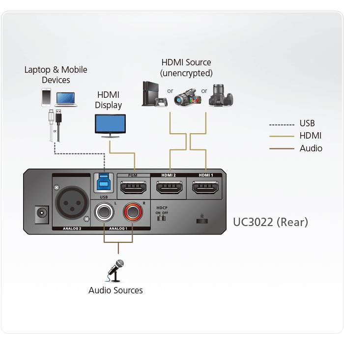 UC3022 USB & THUNDERBOLT CONTENT CREATION デュアルHDMI→USB-C UVC ビデオキャプチャーPro（AVミキサー機能搭載） | ATEN | 07