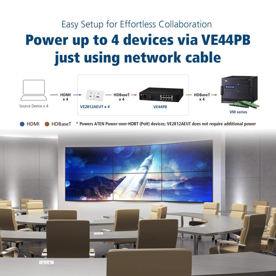 VE44PB 4出力PoH/PoEパワーインジェクター | ATEN | 04