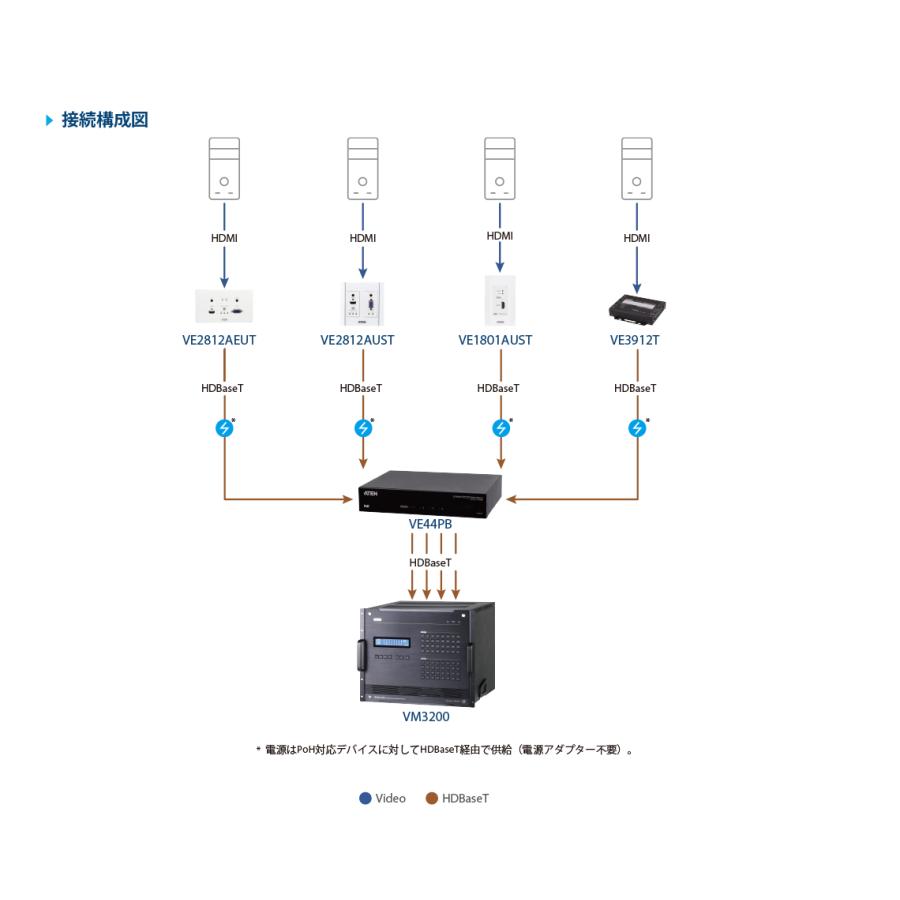 VE44PB 4出力PoH/PoEパワーインジェクター | ATEN | 06