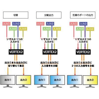 HDFURRY VERTEX2 HDMI機器の接続問題を解消するエクステンダー・スイッチャー・スプリッター・スケーラー |  | 02