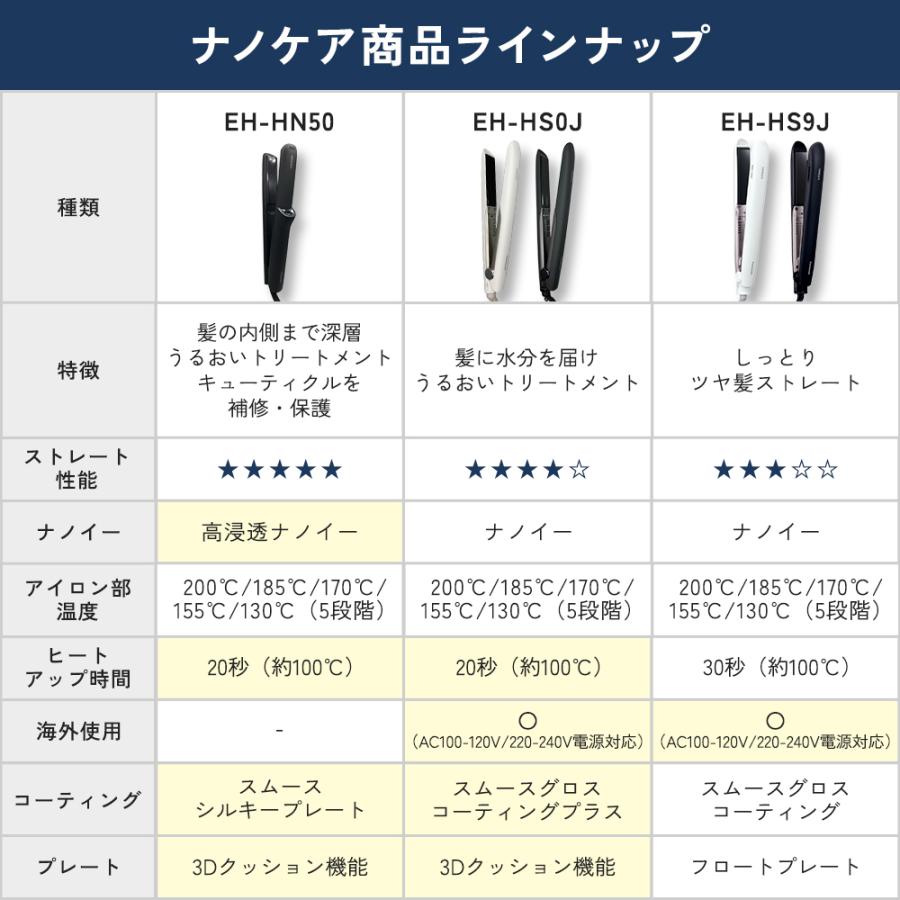 Panasonic パナソニック ストレートアイロン ナノケア ホワイト Panasonic パナソニック ストレートアイロン ナノケア ホワイト