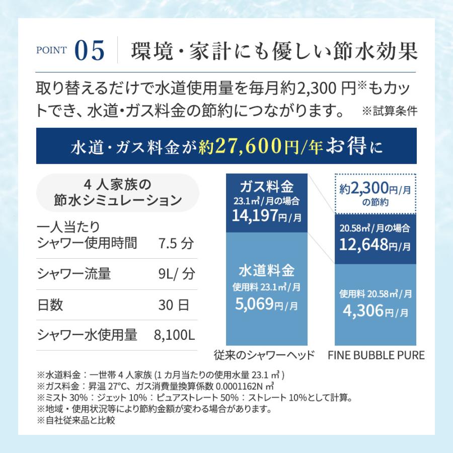 ReFa（リファ） シャワーヘッド ファイン バブル ピュア RS-AM-02B