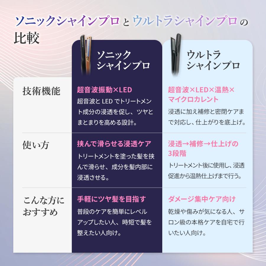 メデュラ ウルトラシャインプロ 超音波 アイロン トリートメント 浸透促進 ヘアケア LED 温熱 防水仕様 お風呂 コードレス インバス 美容デバイス MEDULLAの画像