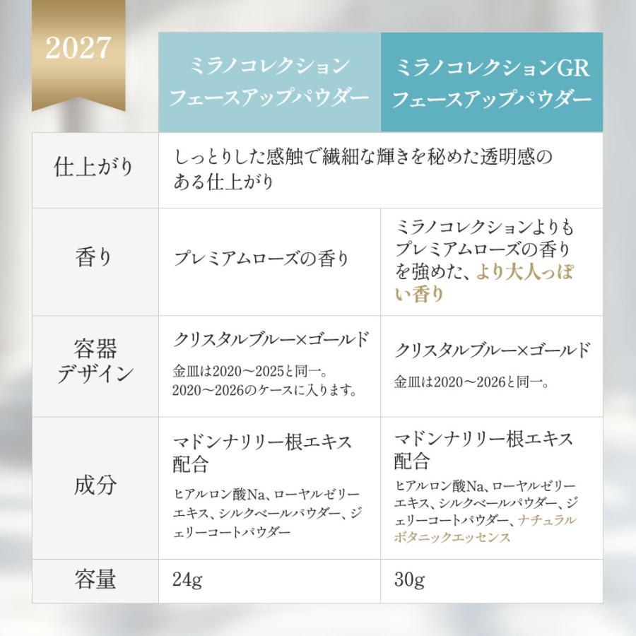 ミラノコレクション 【予約販売】ミラノコレクション フェースアップ