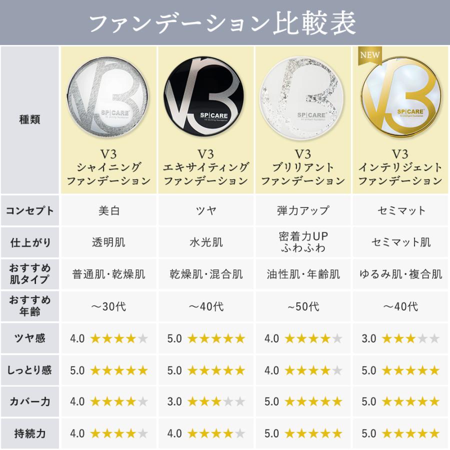 SPICARE V3 V3ファンデーション ブリリアント 正規品 本体 SPICARE V3 V3ファンデーション ブリリアント 正規品 本体