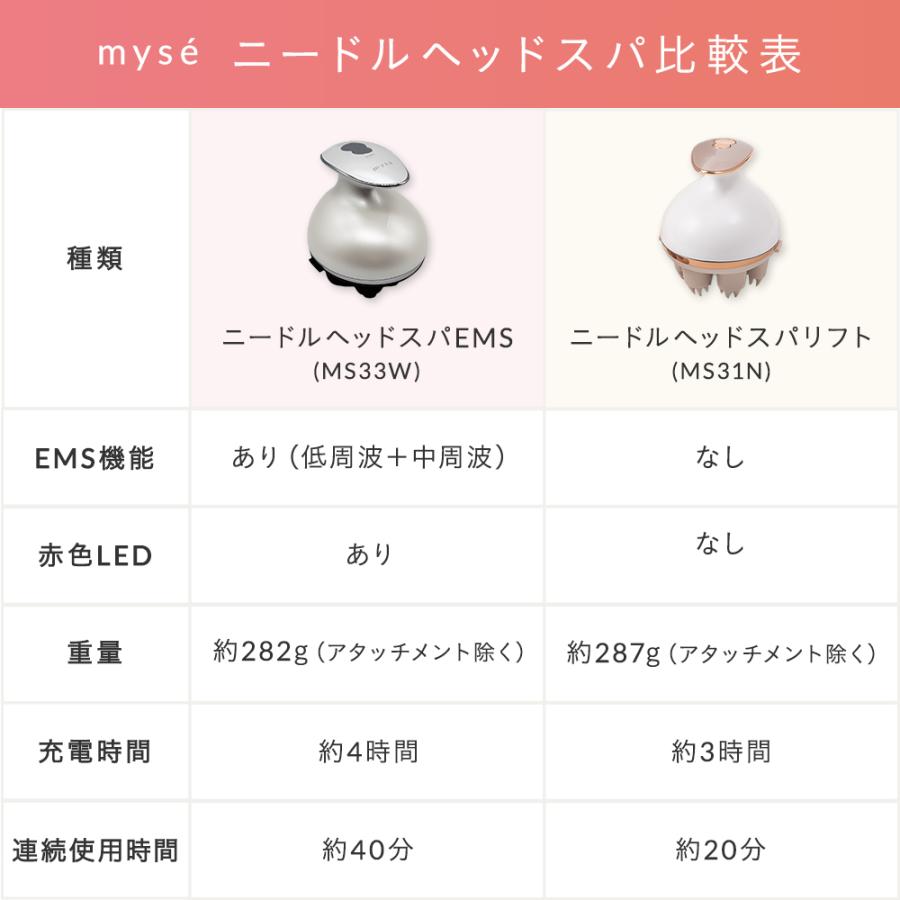 YA‐MAN（ヤーマン） MS31N mys(ミーゼ) 頭皮ケア ニードルヘッドスパ