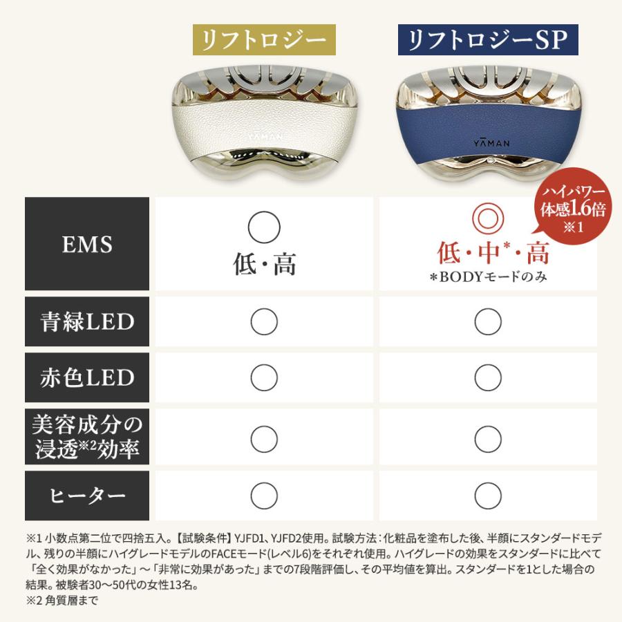 YA‐MAN YA-MAN ヤーマン 美顔器 リフトロジーSP リフト EMS YA‐MAN YA-MAN ヤーマン 美顔器 リフトロジーSP リフト EMS