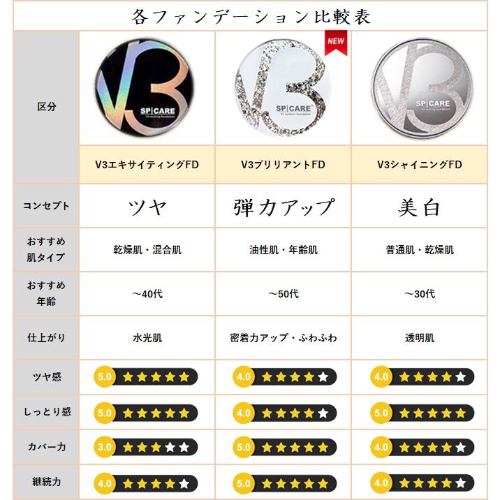 SPICARE V3 【シリアルナンバー付】 V3ファンデーション 正規品 SPICARE V3 【シリアルナンバー付】 V3ファンデーション 正規品