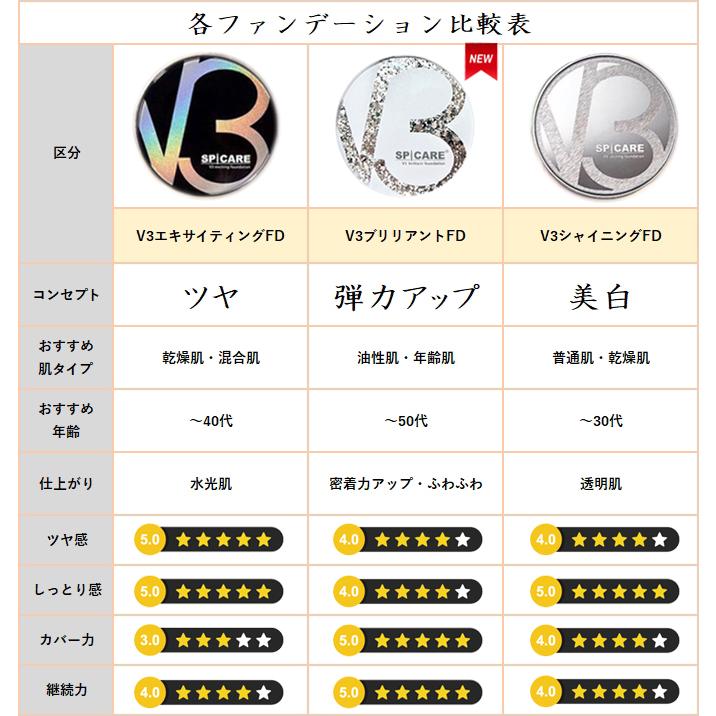 シリアルナンバー付】 V3ファンデーション 正規品 本体/詰め替え