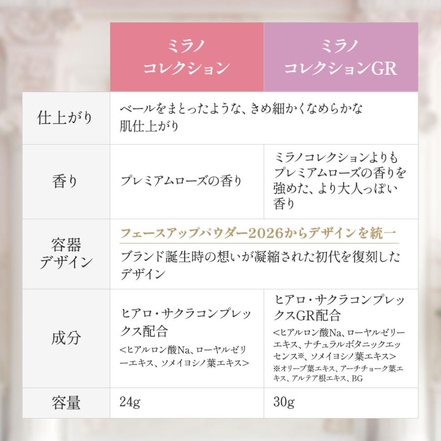 ミラノコレクション カネボウ ミラノコレクションフェースアップ