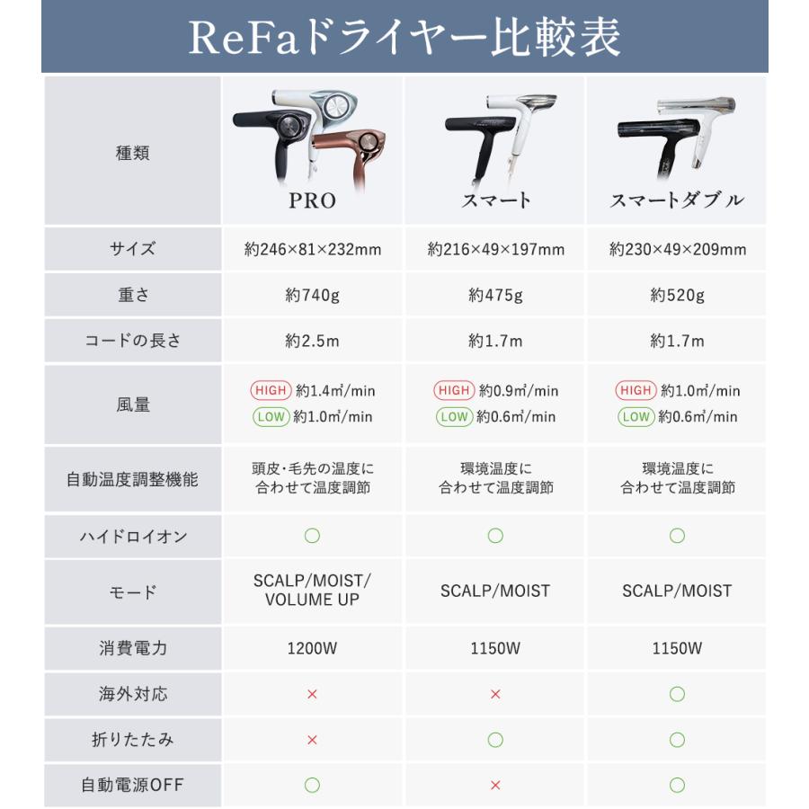 ReFa BEAUTECH MTG ドライヤーシリーズ プロ リファ ドライヤー