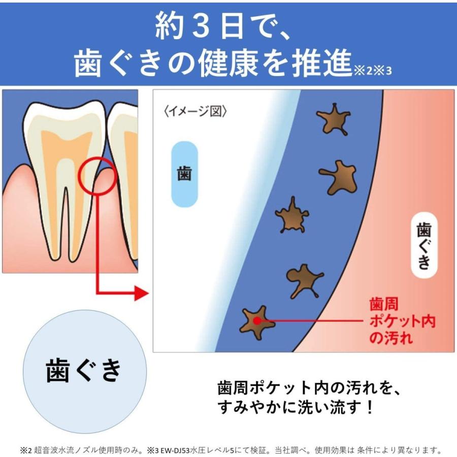 パナソニック 口腔洗浄器 ジェットウォッシャー ドルツ コードレス 白
