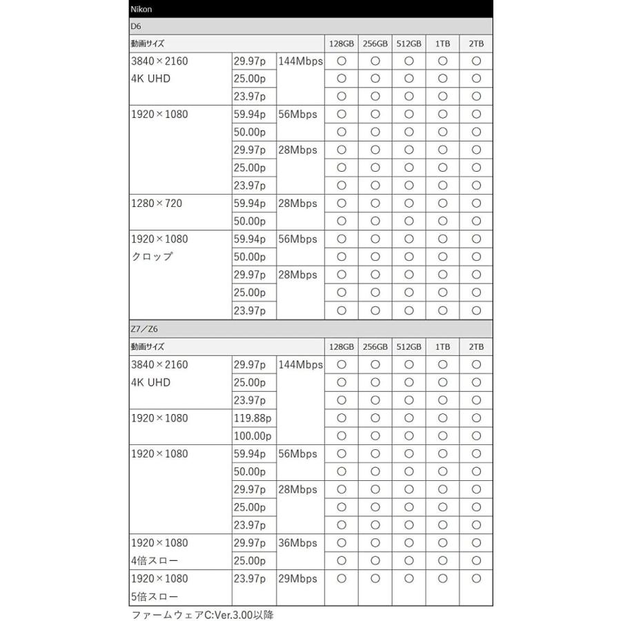 その他 SUNEAST CFexpress Type B 2TB Amazon | SUNEAST ULTIMATE PRO CFexpress Type Bカード 2TB SE