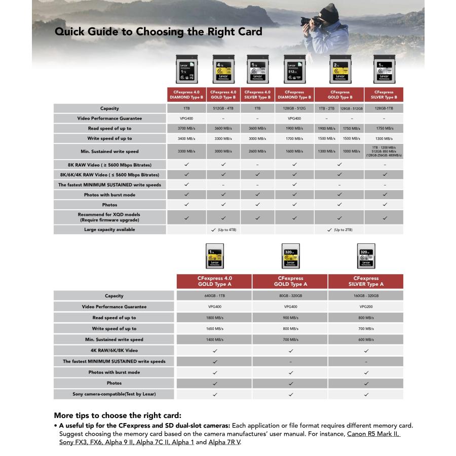 Lexar（レキサー） 【正規代理店】Lexar Professional GOLD CFexpress