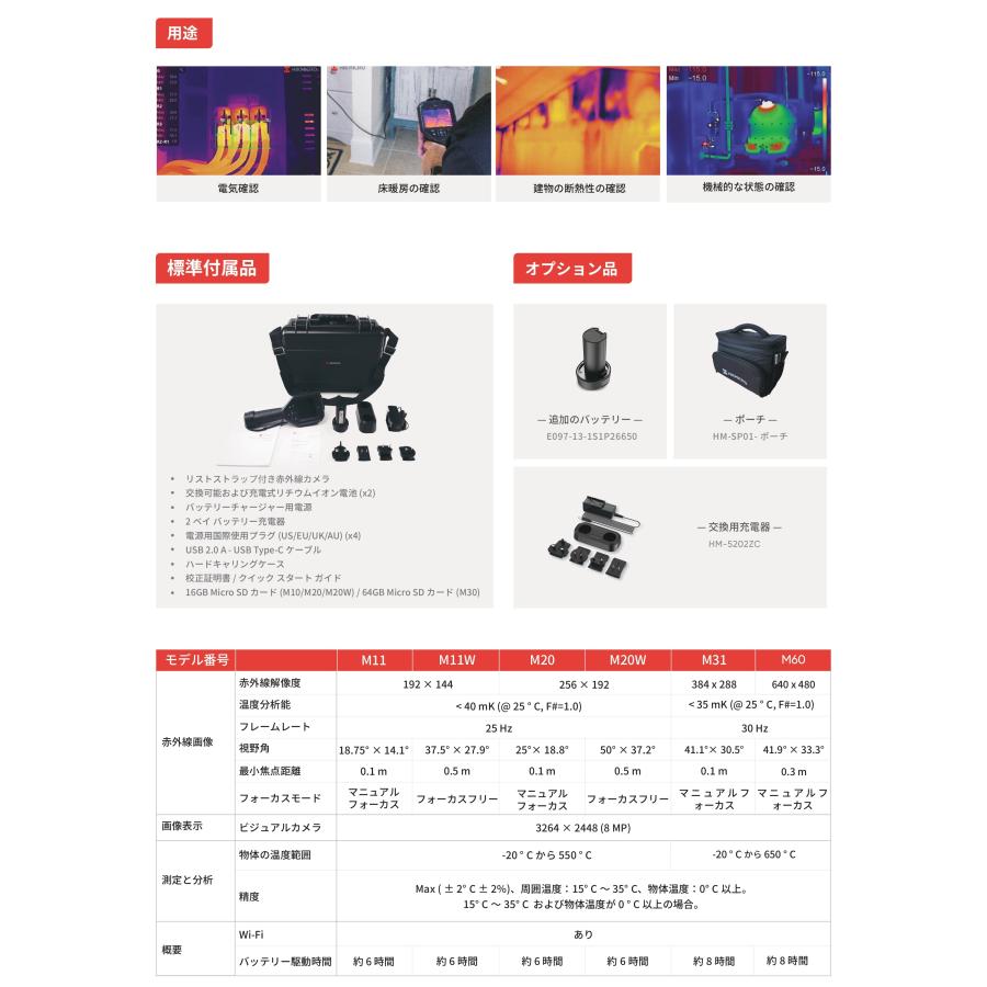 HIKMICRO お取り寄せ 正規代理店 HIKMICRO M20 業務用 プロ 赤外線