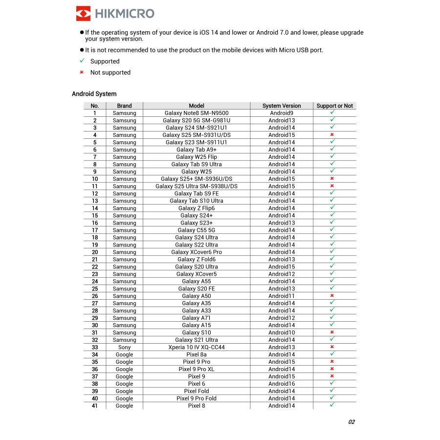 HIKMICRO Mini2PlusV2 スマホ用 サーモグラフィーカメラ iPhone 15 16 17 iOS Android サーモカメラ 超小型 iPhone赤外線カメラ 調整レンズ USBC Lightning 端子 |  | 09