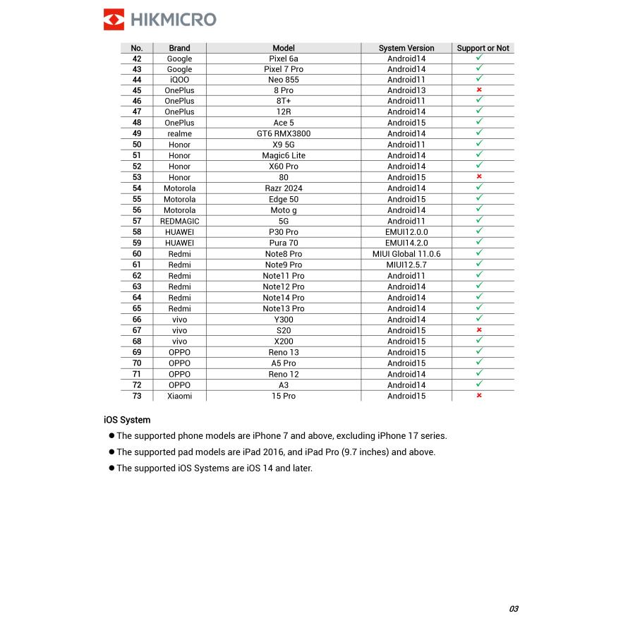 HIKMICRO Mini2PlusV2 スマホ用 サーモグラフィーカメラ iPhone 15 16 17 iOS Android サーモカメラ 超小型 iPhone赤外線カメラ 調整レンズ USBC Lightning 端子 |  | 10