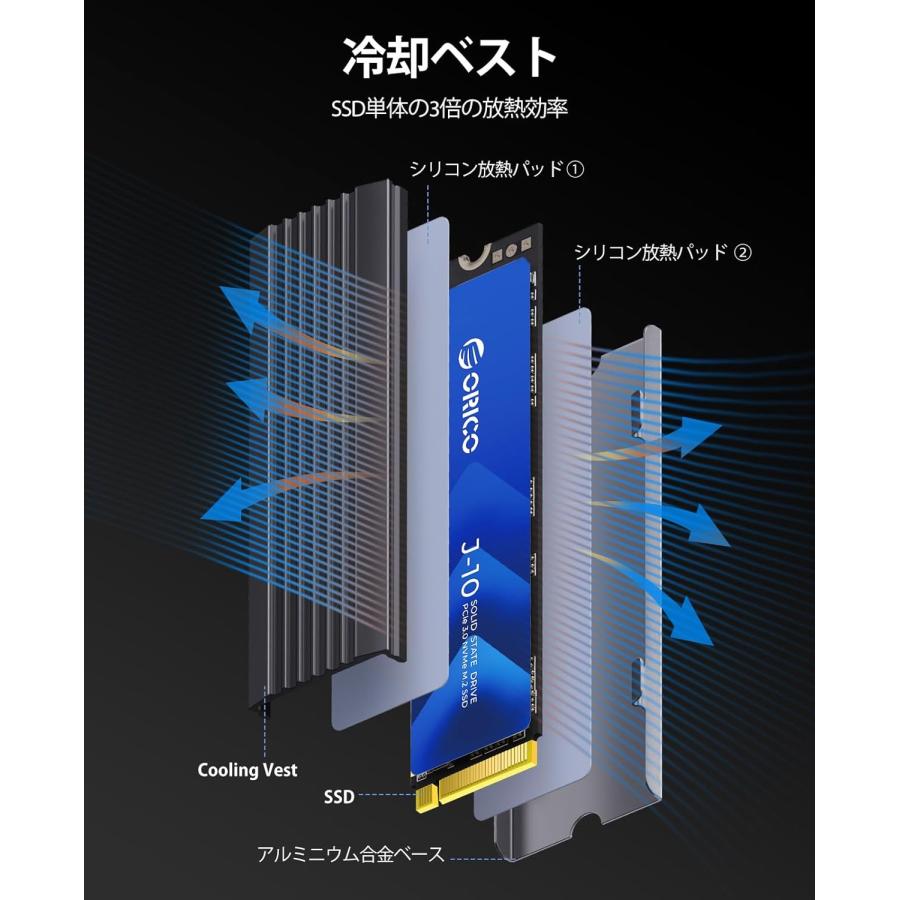 ◆ほぼ新品・ORICO 1TB.0 J-10 NVMe SSD+外付けケース ORICO M.2 NVMe SSD 外付けケース USB 3.2 Gen2 10Gbps