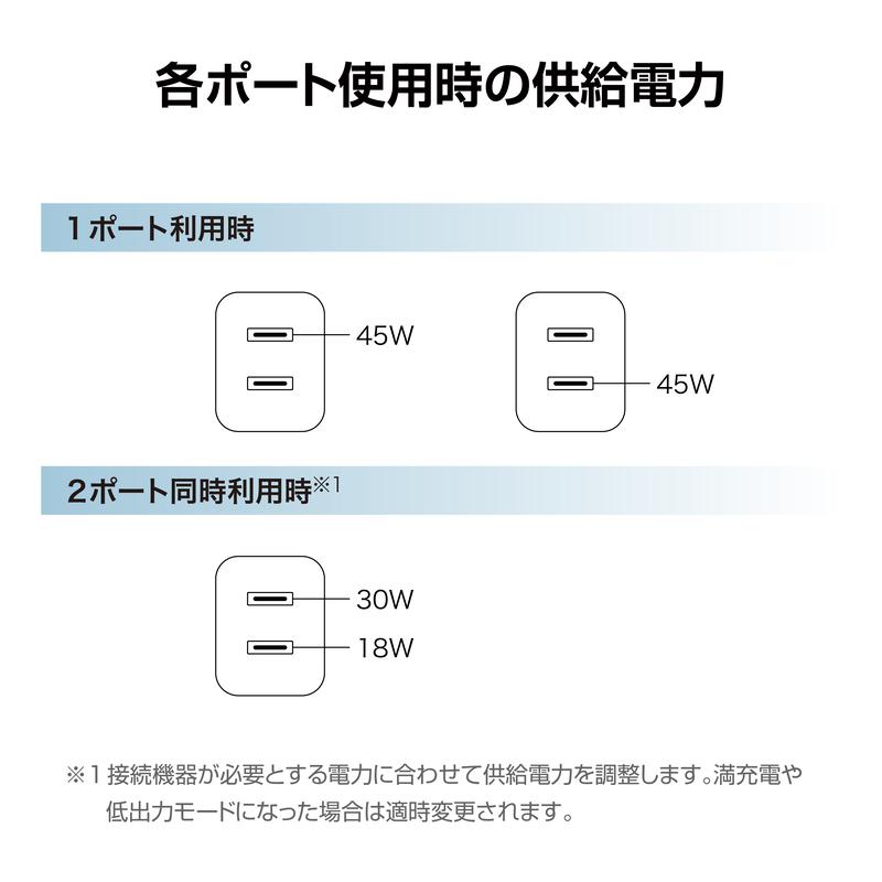 MacBookAir13A1466 512GB電源接続で使用可充電器付初期化済 SUNEAST SUNEAST 48W 急速充電器 USB Type-C ×2 2台同時充電対応 AC