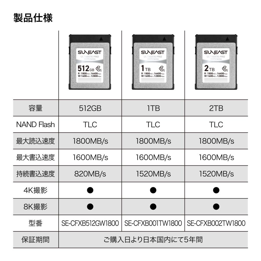 SUNEAST SUNEAST ULTIMATE PRO CFexpress Type B カード 512GB TLC 8K