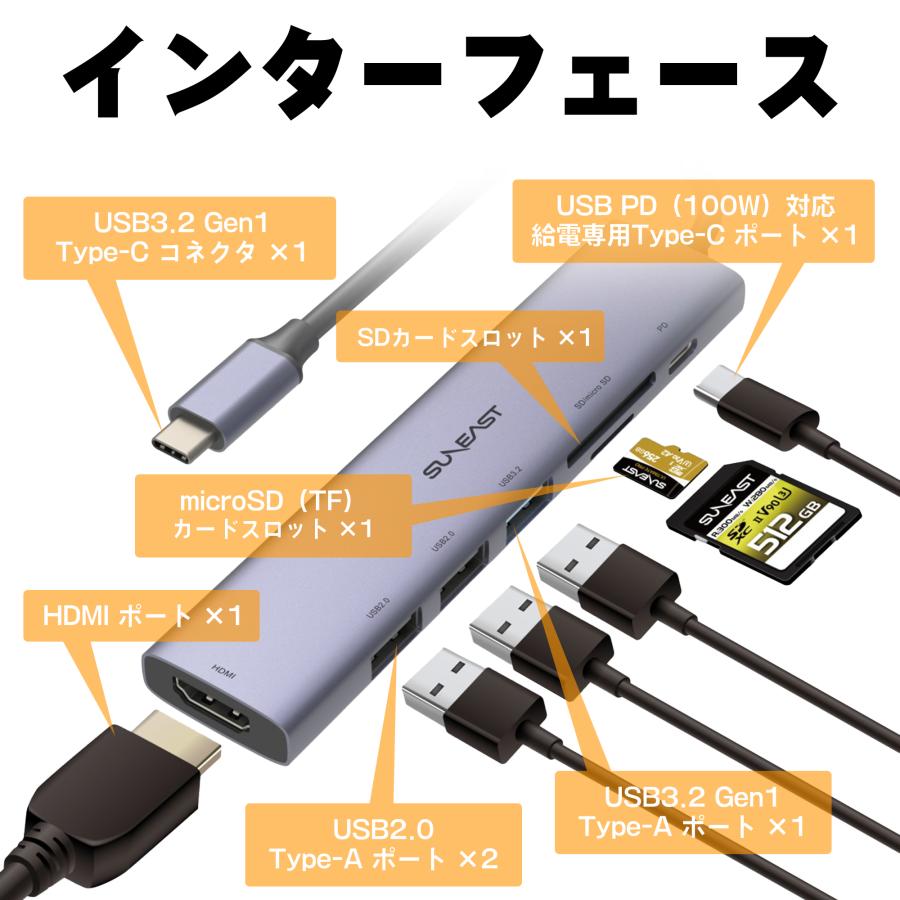 SUNEAST USB Type-C マルチハブ 7in1 高速転送 USB3.2 Gen1 USB-A3.2/2.0 HDMIポート 4K Ultra HD対応 @30Hz SD microSDカードスロット PD100W SE-HUBC71A3DP｜fastonline｜03