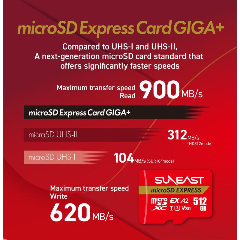 SUNEAST Nintendo Switch2対応 microSD Express カード 512GB