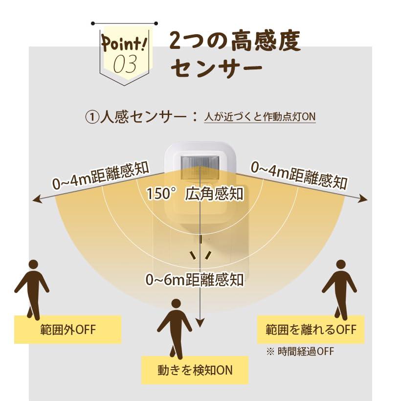 LED センサーライト 室内 人感センサーライト ナイトライト 常夜灯 足元灯 コンセント式 電球色 三つモード 省エネ 廊下 玄関 階段 寝室 洗面所に対｜fatefloria｜09