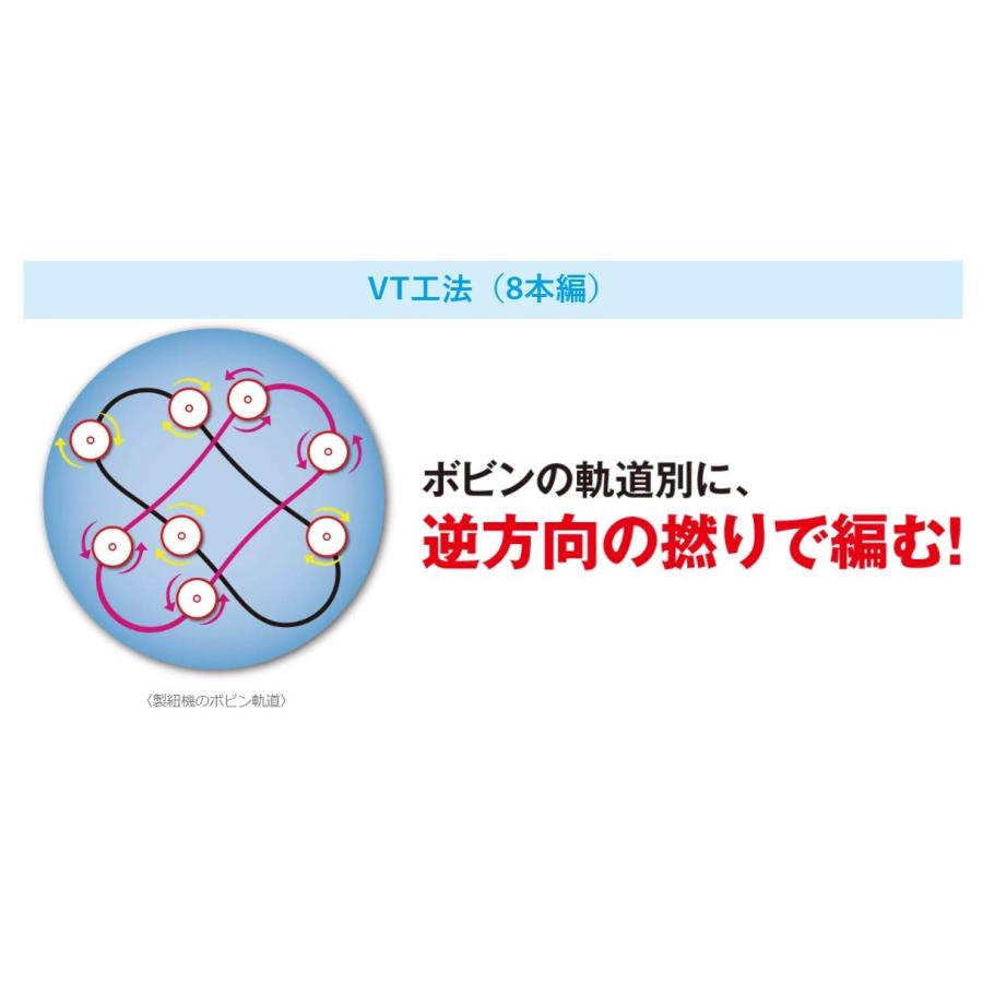 シマノ(SHIMANO) PEライン ピットブル8+ 200m 0.8号 トレーサブルピンク｜fatefloria｜05