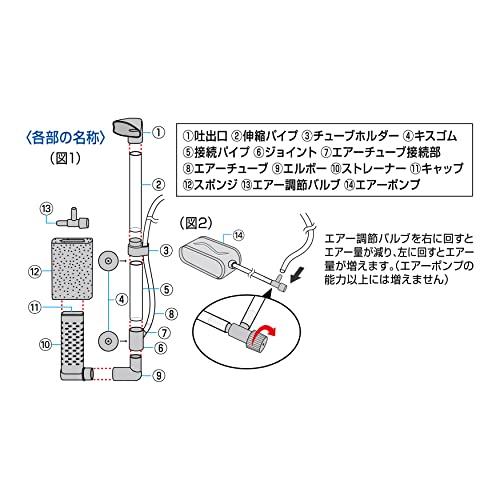 ジェックス GEX メダカ元気 メダカを育てるフィルターセット エアーポンプ付き メダカ用スポンジフィルター 40cm以下水槽用 メダカ｜fatefloria｜03