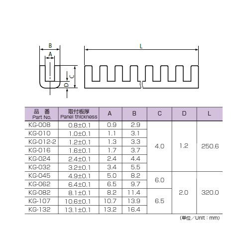北川工業 KG-032（100本入） 自在ブッシュ エッジング 250mm : FA-Ubon