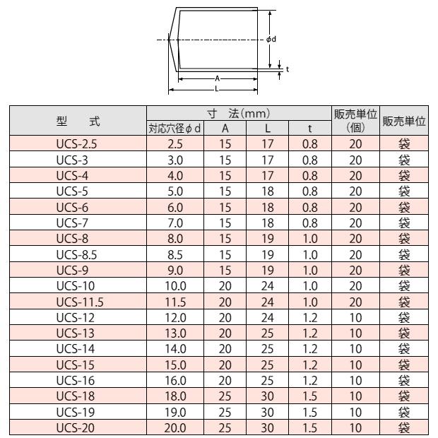 Ubon（ユーボン）　UCS-8（20個入）φ8.0　塩ビキャップ(黒)｜faubon｜02