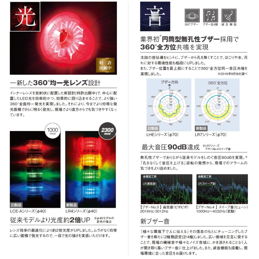 パトライト LR6-402LJBW-RYGB 積層信号灯 Φ60 DC24V 赤黄緑青 点滅