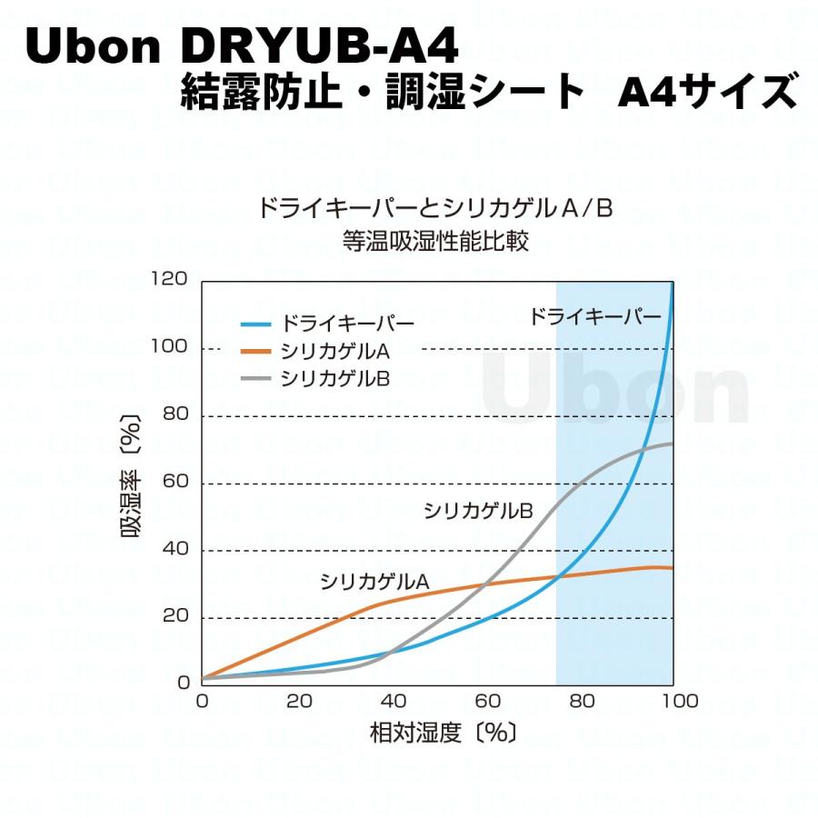 Ubon（ユーボン）　DRYUB-A4　結露防止・調湿シート｜faubon｜05