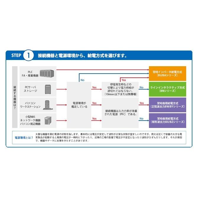 オムロンUPS　BX50FW（500VA/300W）（RS-232C接続）無停電電源装置　常時商用給電方式　超薄型UPS　｜faubon｜04