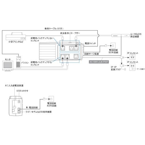 オムロンUPS　BZ50LT2（500VA/300W）　常時商用給電方式　テーブルタップ型無停電電源装置｜faubon｜02