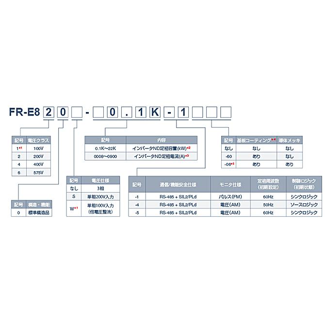 三菱電機 FR-E820-0.2K-1 インバータ 三相200V 0.2kW FREQROL-E800