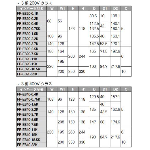 三菱電機 FR-E820-2.2K-1 インバータ 三相200V 2.2kW FREQROL-E800
