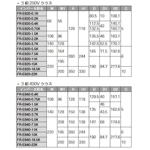 三菱電機 FR-E820-5.5K-1 インバータ 三相200V 5.5kW FREQROL-E800