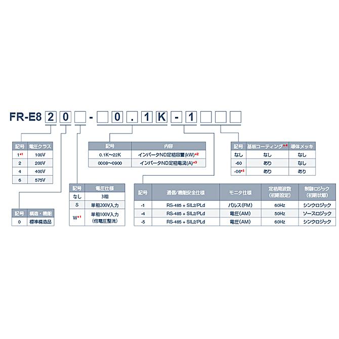 三菱電機 FR-E820-7.5K-1 インバータ 三相200V 7.5kW FREQROL-E800