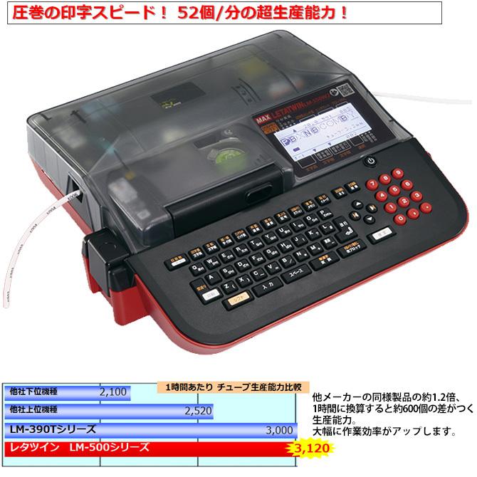 マックス LM-500F3 レーターツイン（チューブマーカー）※キャリング