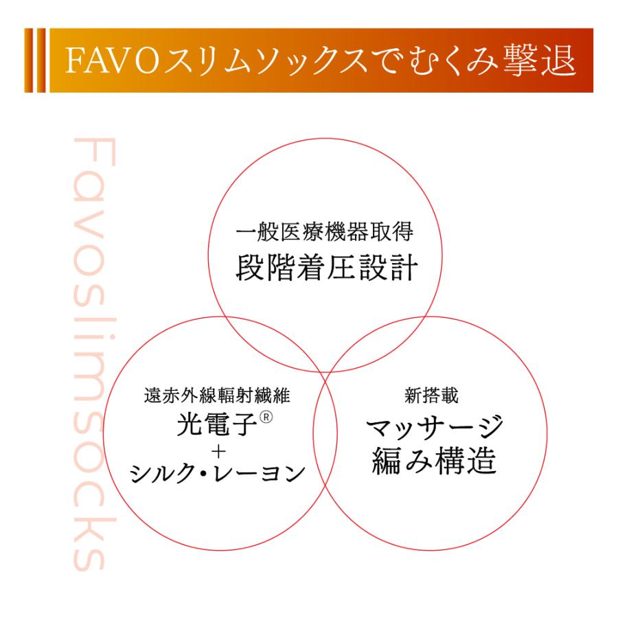 安井友梨 監修 FAVOスリムソックス 一般医療機器 着圧ソックス むくみ