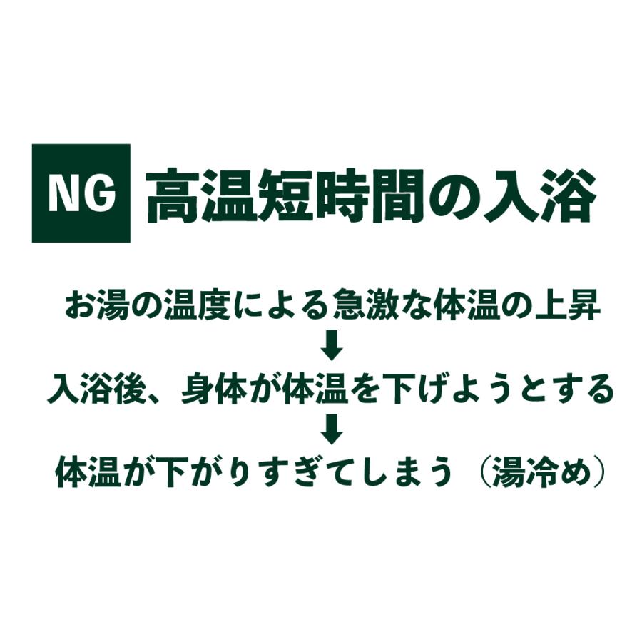 安井友梨監修 薬用中性重炭酸入浴剤 ABATH（アバス）リカバリー