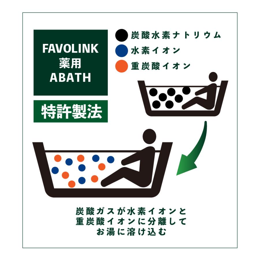 安井友梨監修 薬用中性重炭酸入浴剤 ABATH（アバス）リカバリー