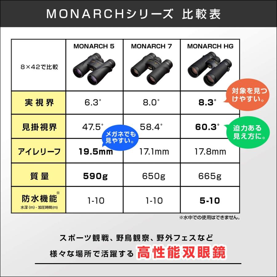 Nikon 双眼鏡 モナークHG 8X30 8倍30口径 MONARCH HG 8X 大阪売れ済