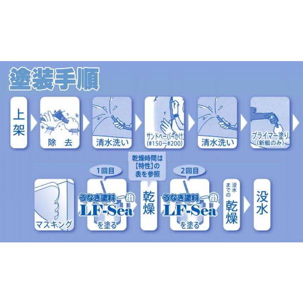 日本ペイントマリン うなぎ塗料一番LF-sea ブルー 4kg 船底塗料 日本ペイントマリン うなぎ塗料一番LF-sea ブルー 4kg 船底塗料