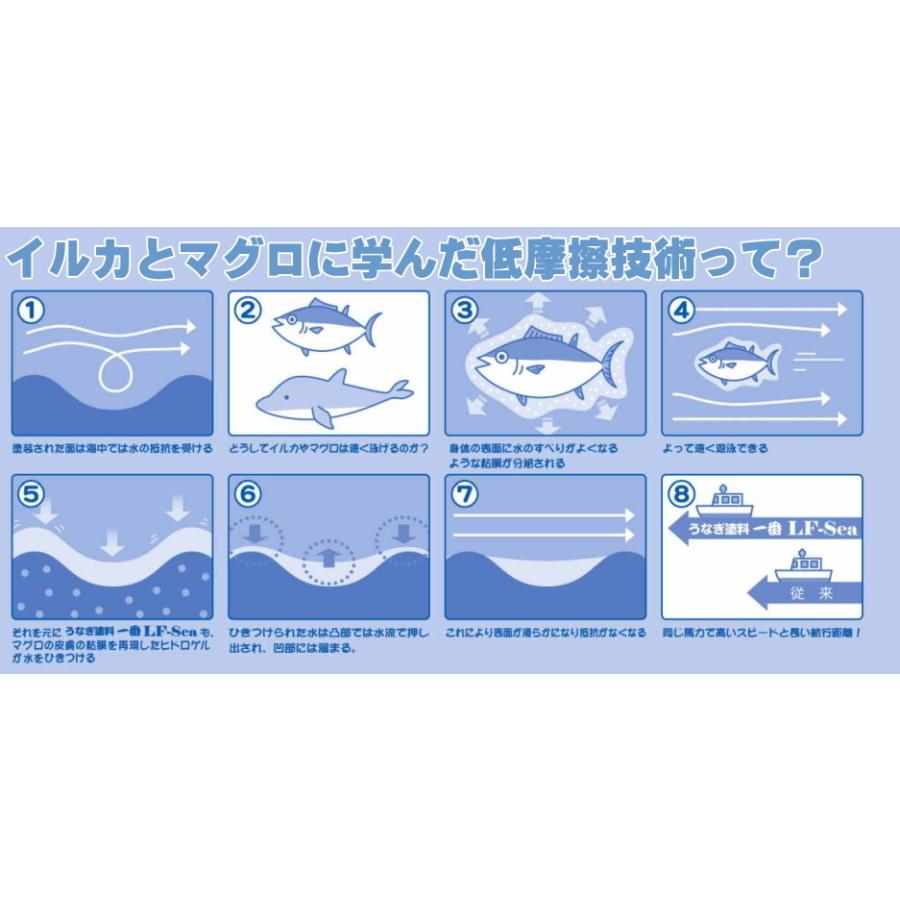 日本ペイントマリン うなぎ塗料一番LF-sea レッド 4kg :D000004:PAINTRY - 通販 - Yahoo!ショッピング 日本ペイントマリン うなぎ塗料一番LF-sea レッド 4kg :D000004:PAINTRY - 通販 - Yahoo!ショッピング