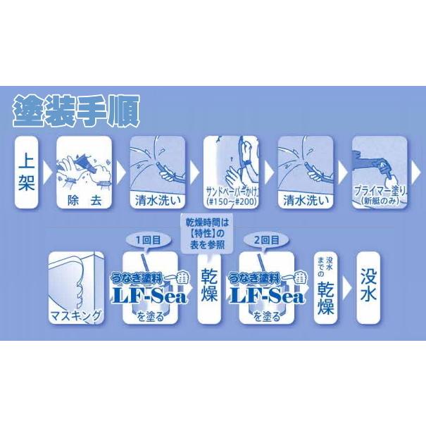 日本ペイントマリン　うなぎ塗料一番LF-sea　レッド　4kg｜favoritecolor｜04