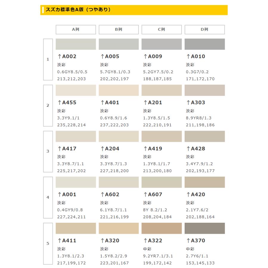 スズカファイン シリコンワークス 各色 15kg : PAINTRY - 通販 - Yahoo